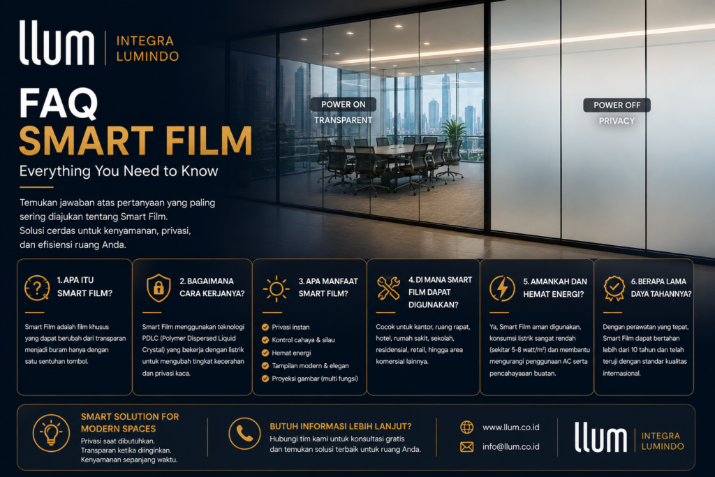 pertanyaan smart film