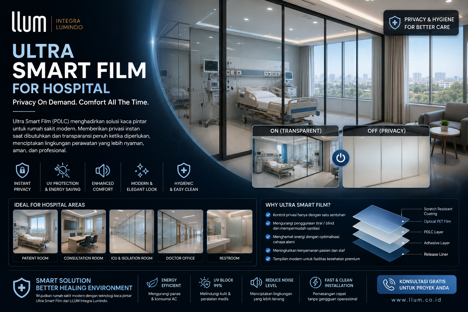 Ultra Smart Film untuk Rumah Sakit