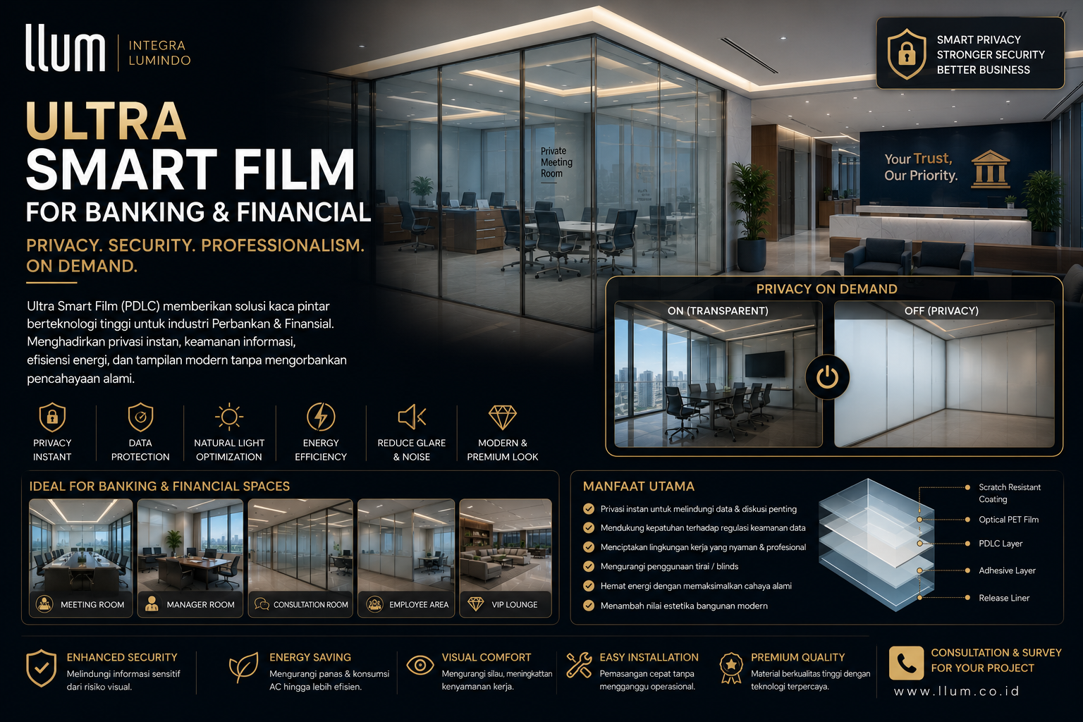 FAQ Ultra Smart Film PDLC
